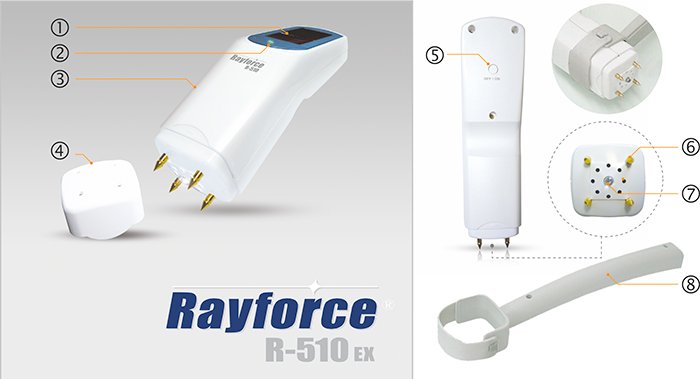 Rayforce R-510